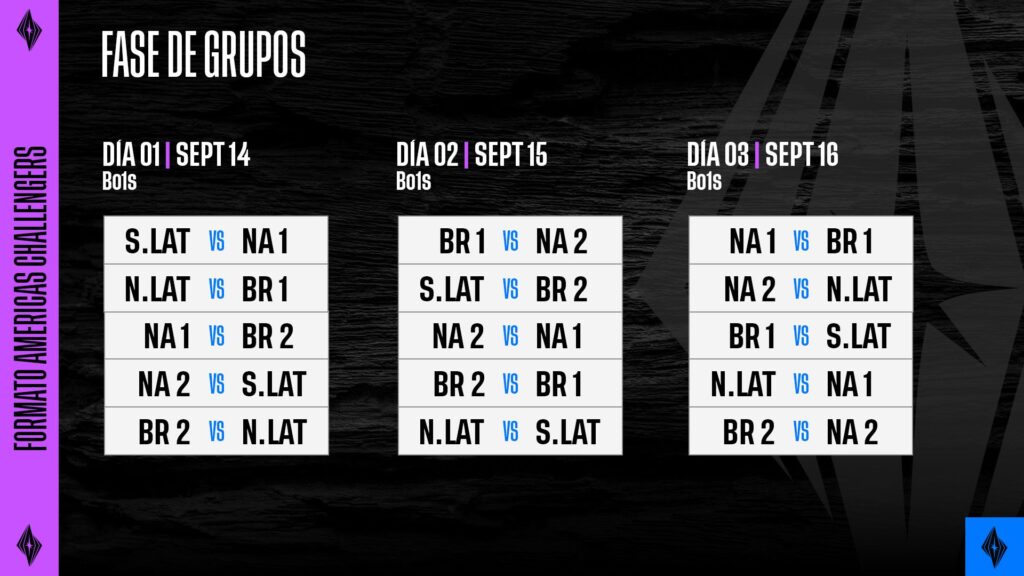 Fase de grupos del Americas Challengers 2024