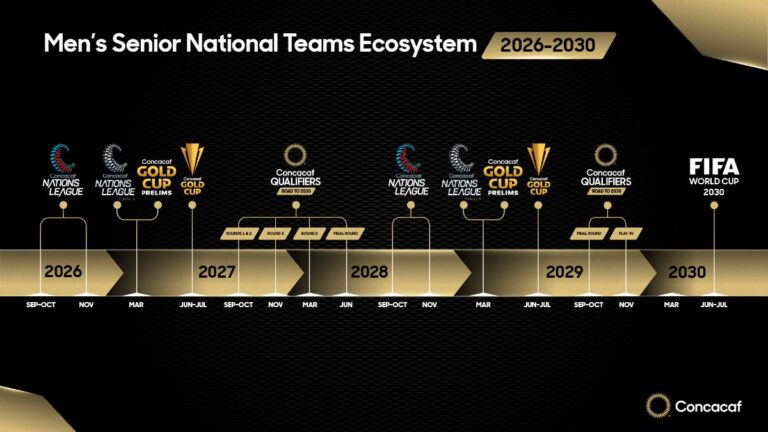 Concacaf calendario de competiciones